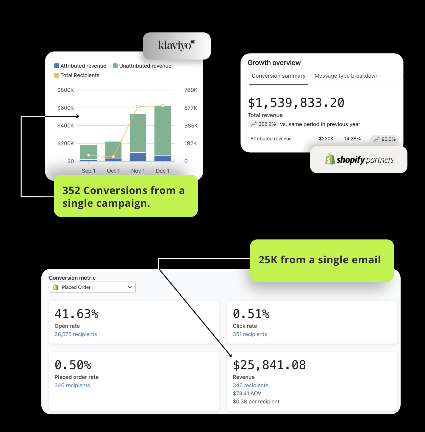 A proven retention system that gets results