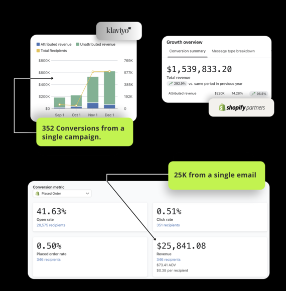 A proven  retention System  that gets results