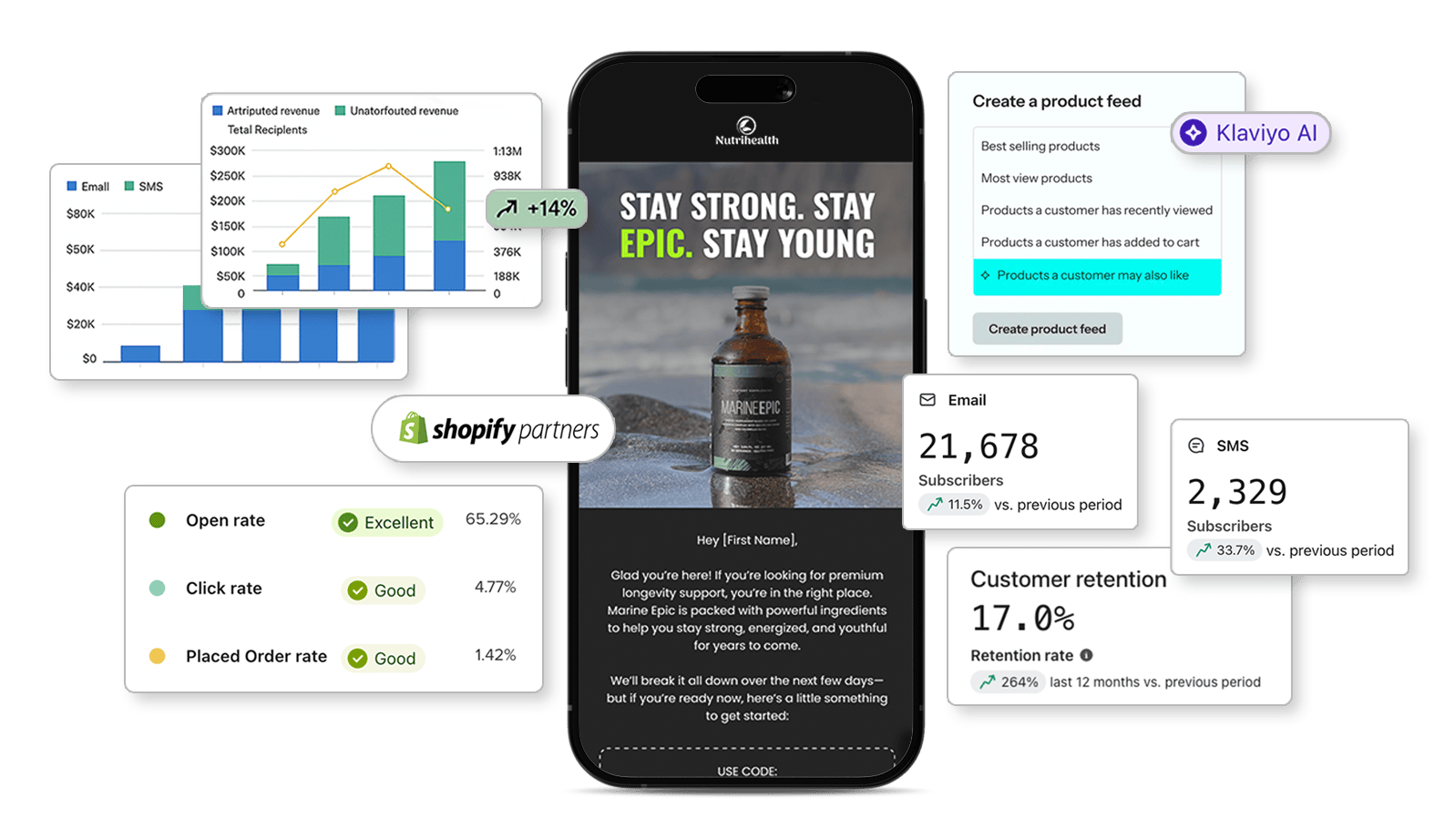 Grow Your Brand with Retention-First Marketing